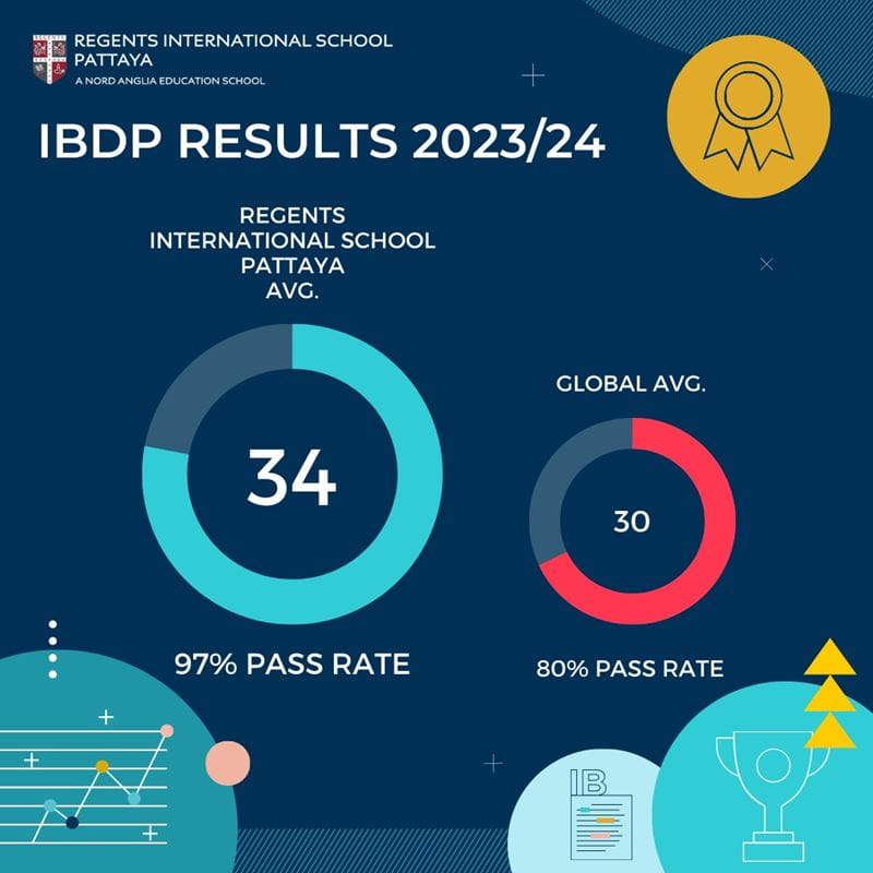 IBDP result 2024 - IBDP result 2024