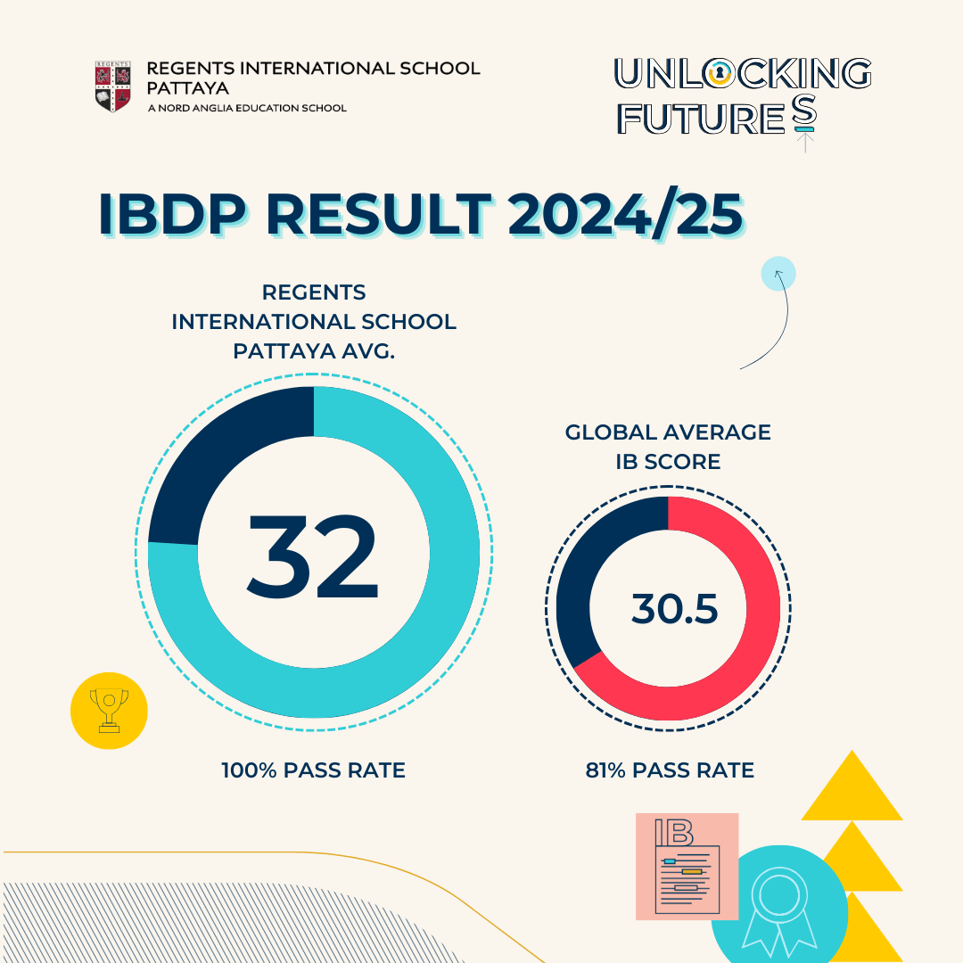 Regents International School Pattaya achieve impressive IBDP pass rate 2025 above the global average - Regents International School Pattaya achieve impressive IBDP pass rate 2025 above the global average