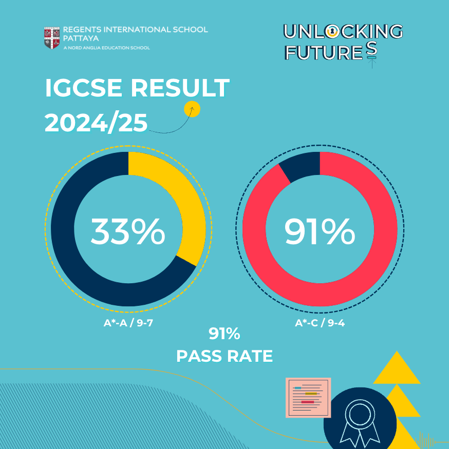 Regents International School Pattaya achieves exceptional 2025 IGCSE results - Regents International School Pattaya achieves exceptional 2025 IGCSE results
