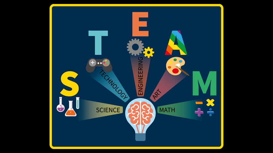 STEAM Logo Sarahwith backgrd01 1