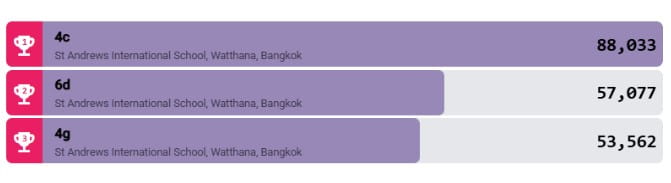 KS2 Primary Rest of the World Rocks Competition - KS2 Primary Rest of the World Rocks Competition