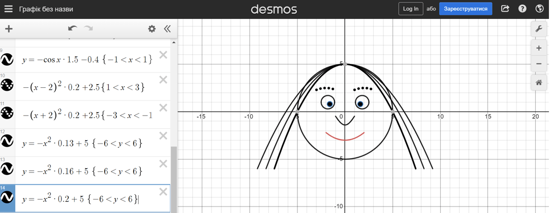 Fun-fun-function Faces - Fun-fun-function Faces