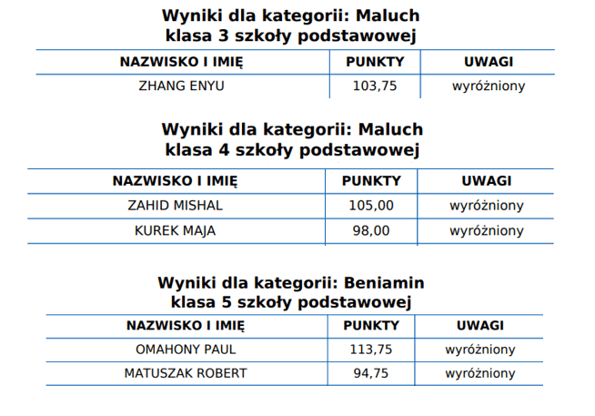 Kangaroo Maths Competition - Kangaroo Maths Competition