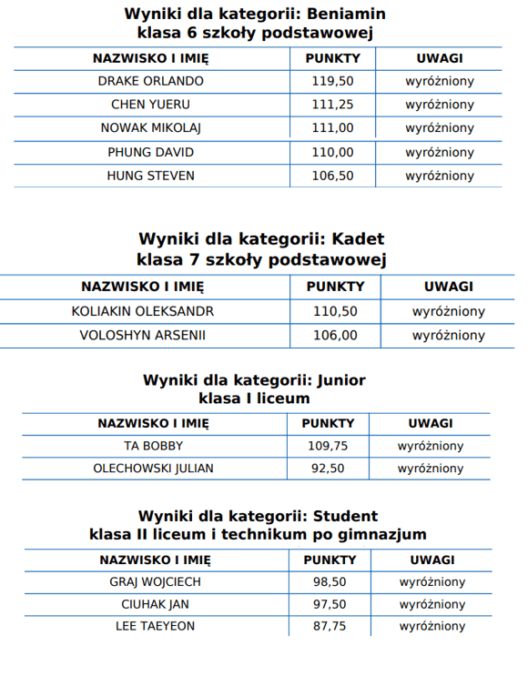 Kangaroo Maths Competition - Kangaroo Maths Competition